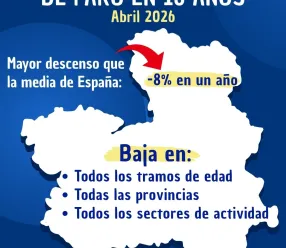Imagen sobre los datos del paro en Castilla-La Mancha