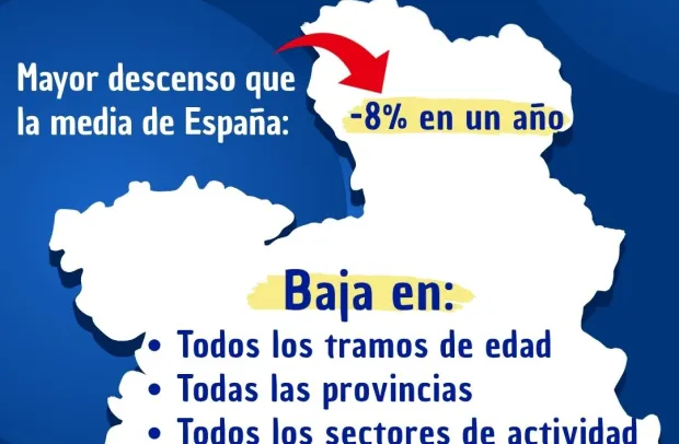 Imagen sobre los datos del paro en Castilla-La Mancha