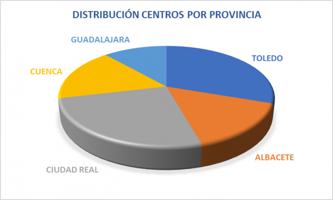 Centros y servicios sociales