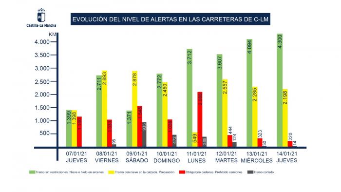 Rueda de prensa de los consejeros de Hacienda y Fomento (Fomento)