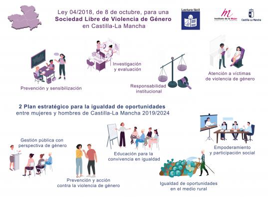 El Gobierno regional adapta a lectura fácil la Ley para una Sociedad Libre de Violencia de Género y el II Plan Estratégico para la Igualdad