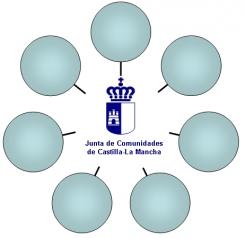 Organigrama, estructura y competencia de la Junta 